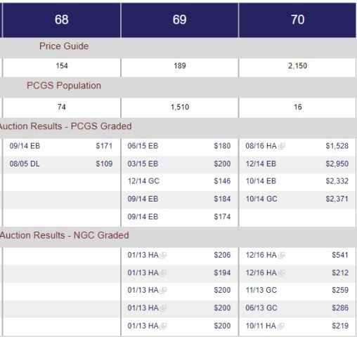 PCGS/Ngc-Guide-Pricing