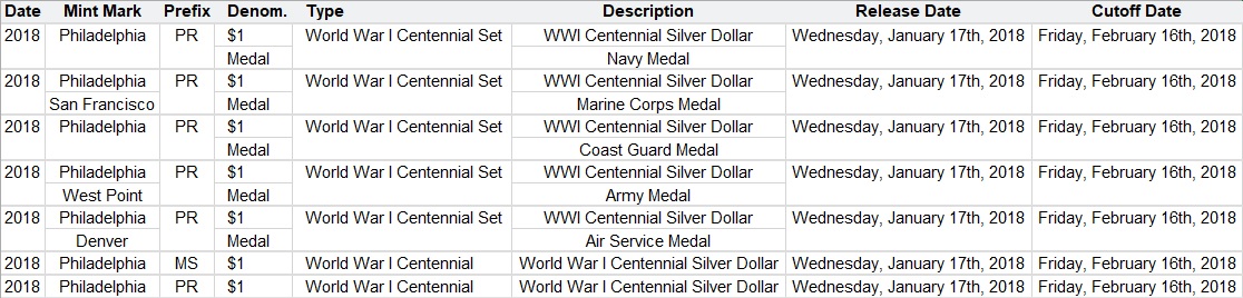 2018-World-War-I-Centennial-Silver-Medals