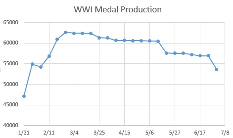 2018-World-War-I-Centennial-Silver-Medals