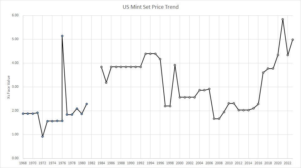 What-Do-You-Think-About-US-Mint-Sets?--Do-You-Collect-Them?--Are-They-A-Decent-Value?