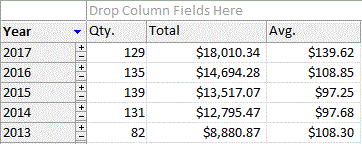 RCM-Statistics-For-2017