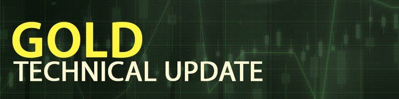 A-Technical-Analysis-Of-Precious-Metals
