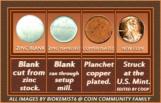 1995-Penny---Error,-Fake