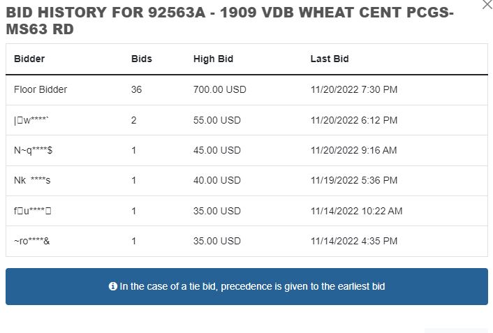 Auction-Fever?-1909-VDB-Wheat-Cent-PCGS-MS-63-RD-Sells-For-$700