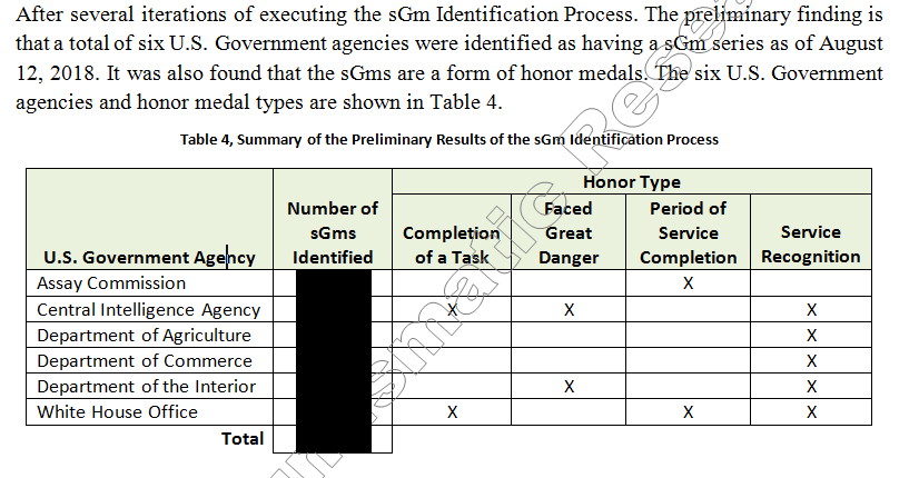 US-Mint-And-Its-Special-Medals-For-US-Government-Agencies