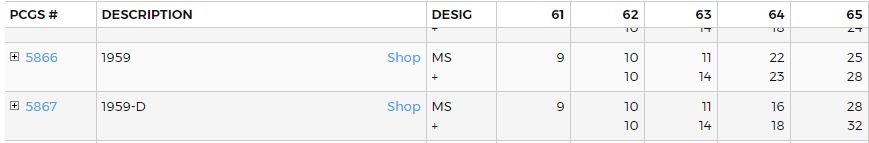 1959-P-And-D-Quarters---To-Grade-Or-Not-To-Grade