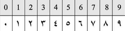 Lebanese-Banknotes,-Numbers-Are-The-Same?