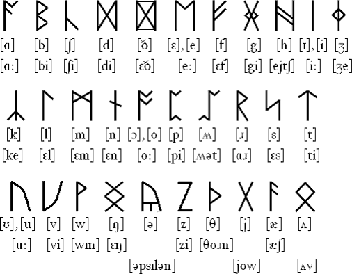 ID-Replica-Coin...runes-Celtic-?