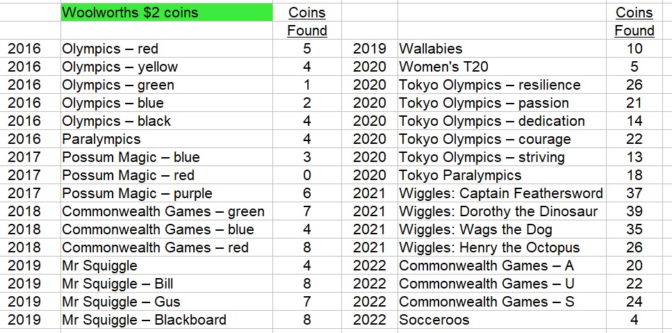 The-Big-Noodle:-Noodling-A-Complete-Set-Of-Circulating-Australian-Decimal-Coins-From-Scratch