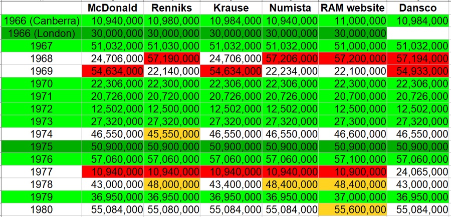 Major-Discrepancies-In-10c-Mintage-Figures-Between-Different-Publications