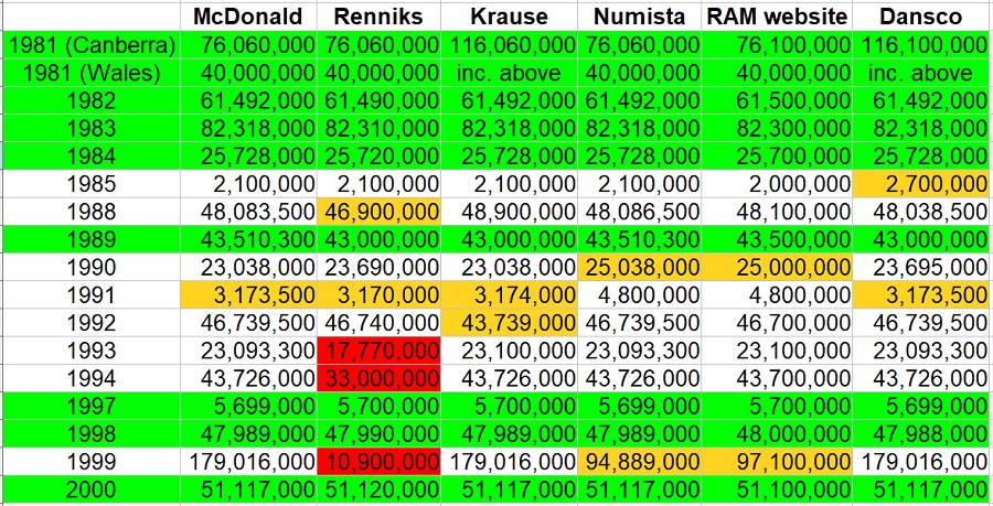 Major-Discrepancies-In-10c-Mintage-Figures-Between-Different-Publications