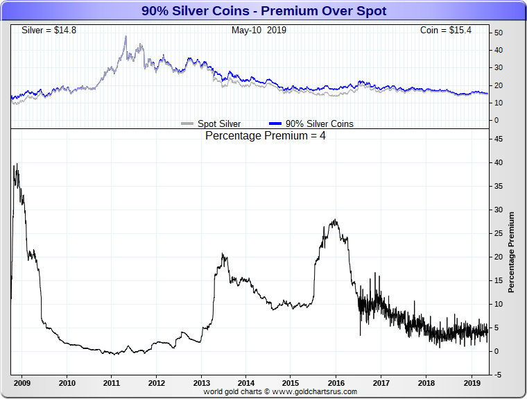 Junk-Silver-Prices-Thread---Report-In-Here