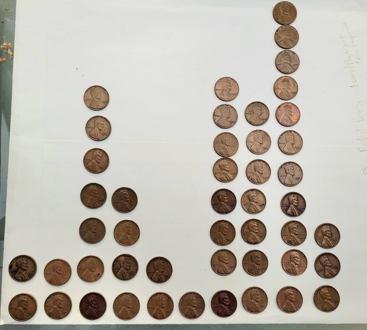 Grandma's-1950's-Pennies-Color-Question