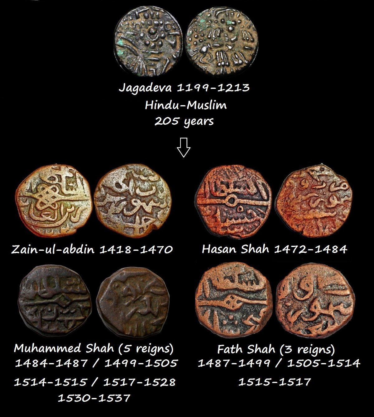 Ancient-Kashmir-Coinage