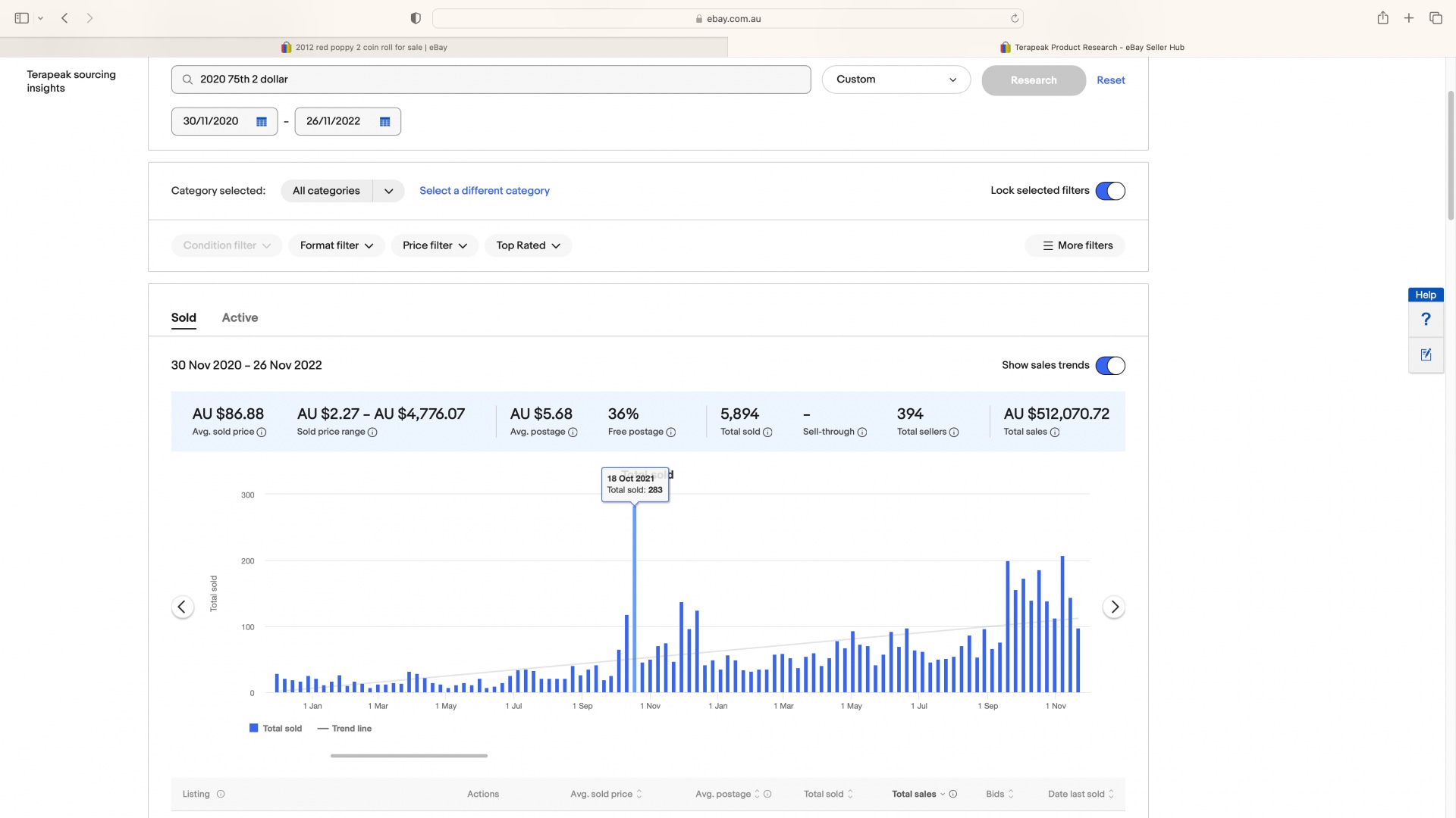 Hh-Sales-Outpaces-Red-Poppy-And-2020-75th-For-Total-Sales-Over-2-Years-On-Ebay