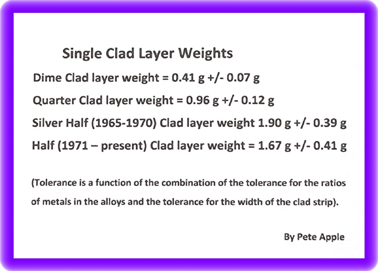 I-Am-Submitting-Weights-Of-A-Clad-Layer-Of-A-Dime,-Quarter-And-A-Half