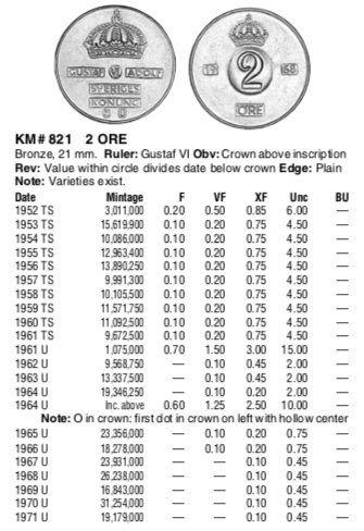 Variety-Help?-Swedish-Gustav-VI-Ore-Km-#820-And-2-Ore-Km-#821