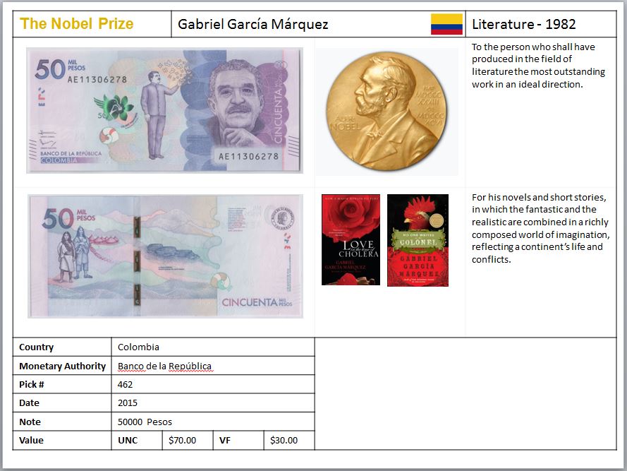 Nobel-Prize-Winners-On-Banknotes