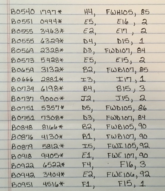Zegers/Winograd-Project---2013-*-Note-Duplicate-Serial-Number-Project-To-Find-Matched-Pairs
