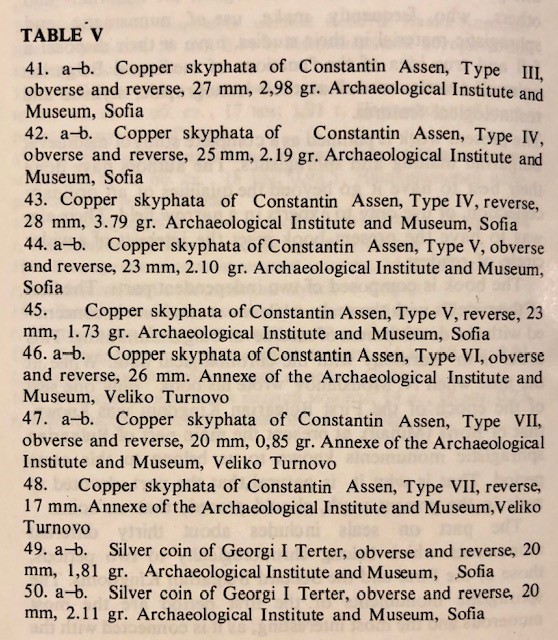 Resources-For-Bulgarian-Coins-And-Bulgarian-Imitations-Of-Byzantine-Coins