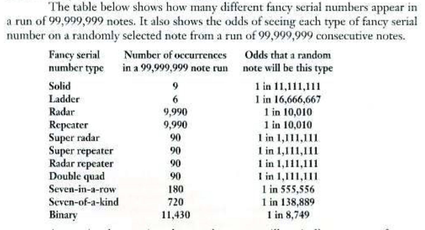 Ladder-Serial-Numbers-And-Solid
