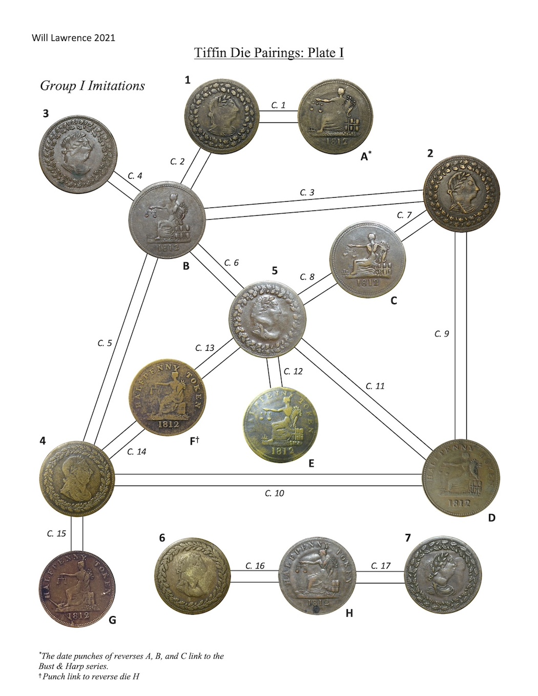 Post-Your-Canadian-Tokens