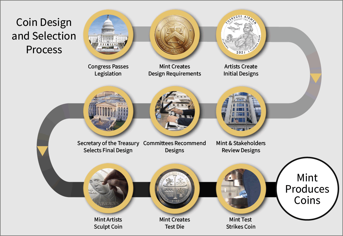 How-Coins-Are-Made-Part-1:-The-Design-And-Selection-Process