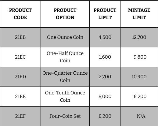 US-Mint-Releases-Final-American-Eagle-Gold-Proof-Coins-Featuring-Classic-Designs-On-March-11