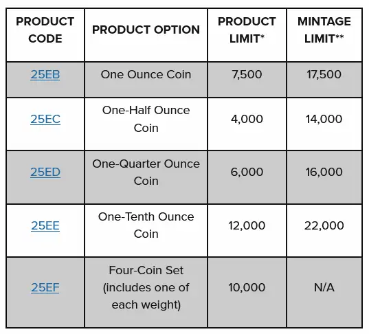 2025-United-States-Mint-American-Eagle-Gold-Proof-Coins-On-Sale-March-20