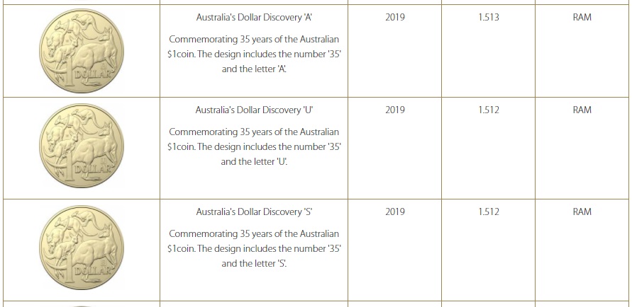 Task---To-Noodle-A-Complete-Set-Of-The-Great-Aussie-Coin-Hunt--'A'-To-'Z'