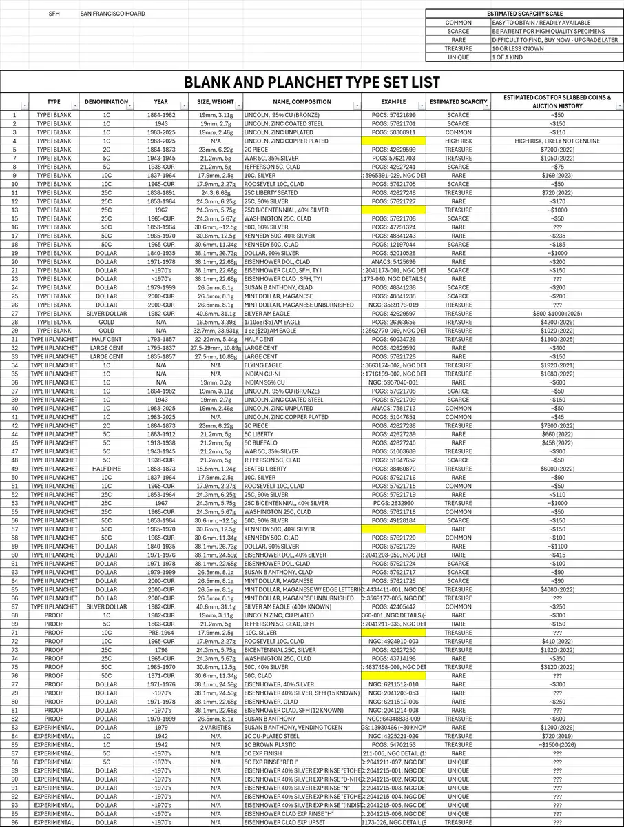Blanks-&-Planchets-Type-Set-List