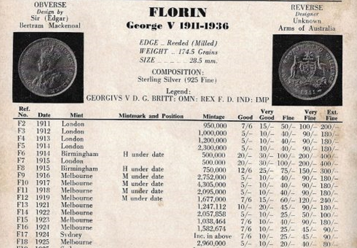 1914-H-Florin-Ebay----Opinions-Invited-Before-I-Report-It.