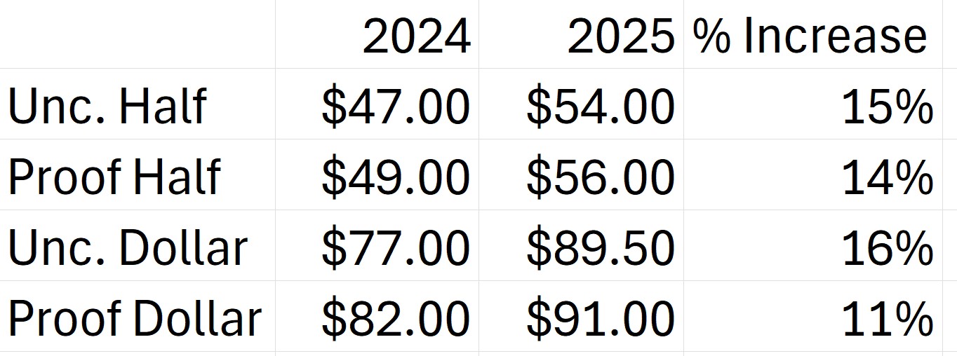 2025-Product-Schedule