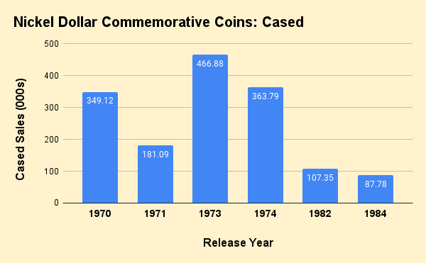 Commems-Collection-Canadian:-Nickel-Dollar-Commemorative-Coins---Wrap-Up