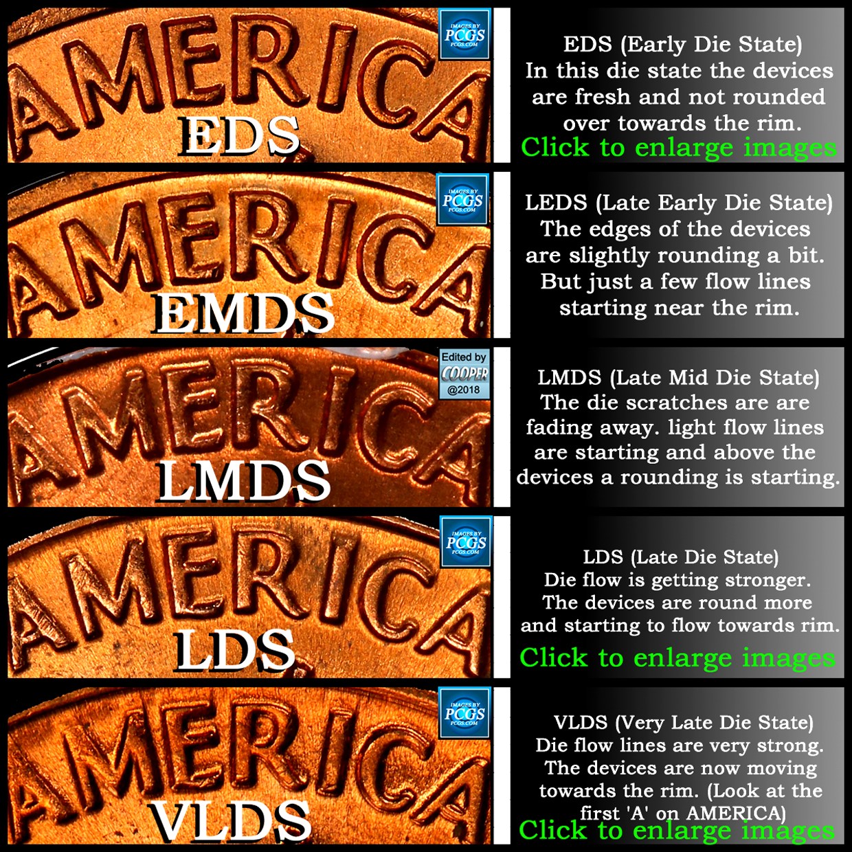 Die-States:-Why-Are-They-Important?-Added-More-Images
