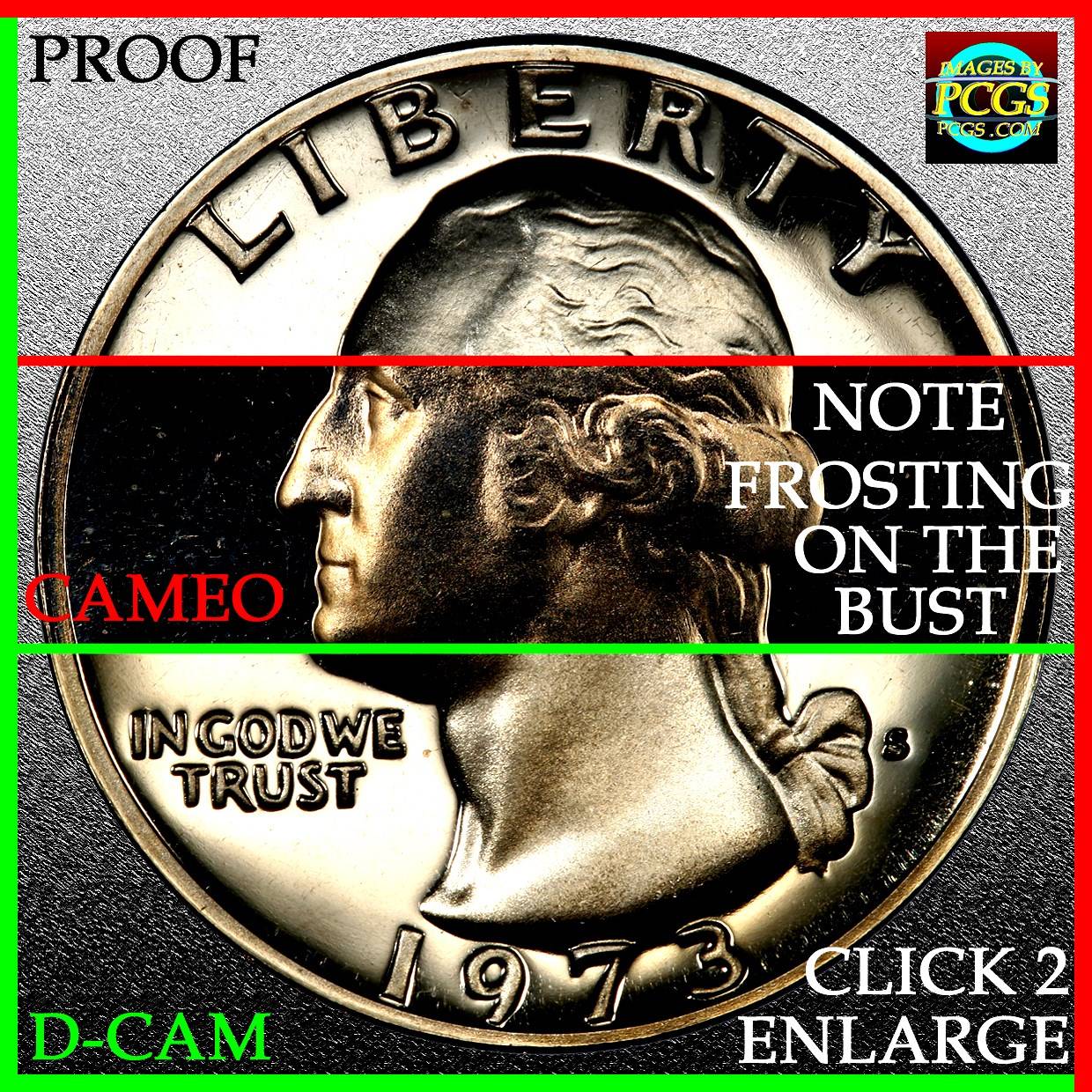 Best-Method-To-Differentiate-Between-A-Proof-And-A-DCAM