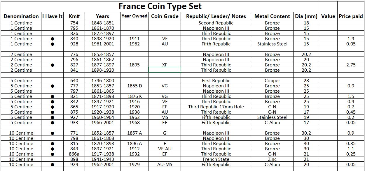 France-Type-Set!-1796-2001-1centime-To-100-Francs
