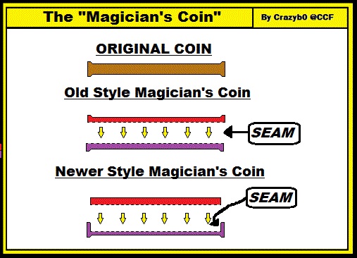 Double-Sided-Nickel---Same-Image-On-Front-And-Back