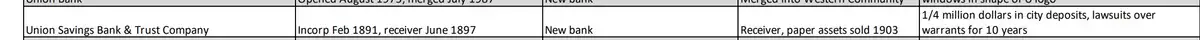 Savings-Bank-Liquor-House-Token