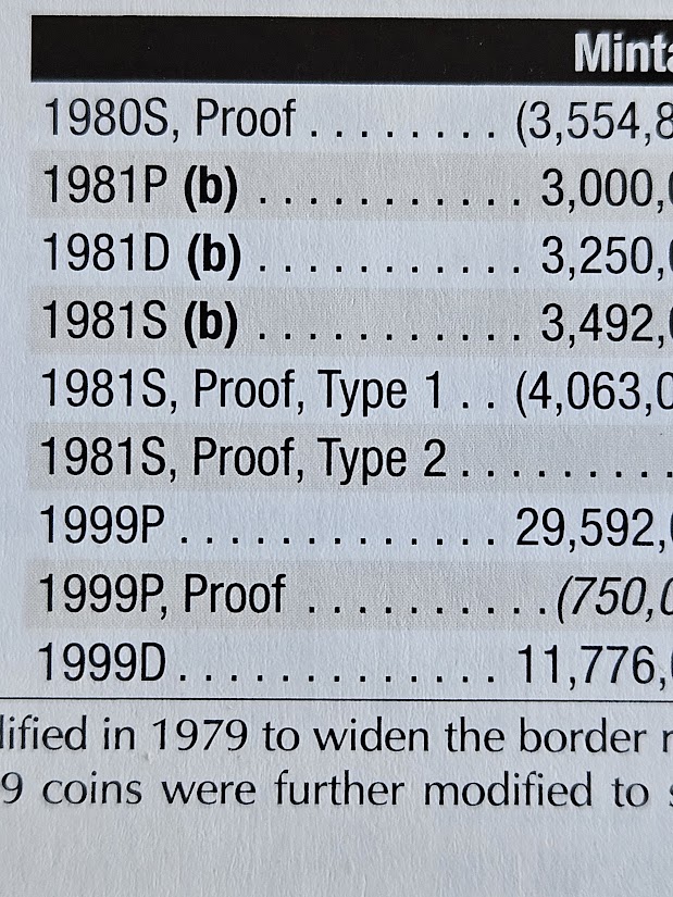 1981-Mint-Set-Very-Unusual-Error?