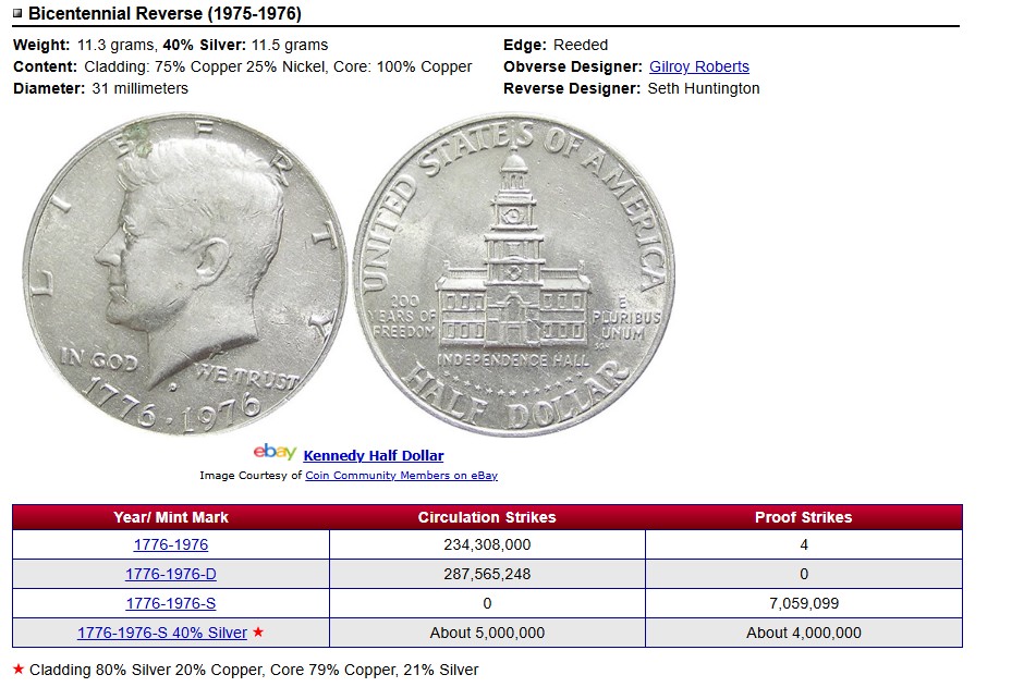 1976-S-Kennedy-Half-11.9g