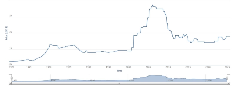 Why-Don't-More-People-Collect-Washington-Quarters?