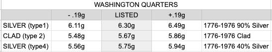 1776-1976-Quarter---5.73g?