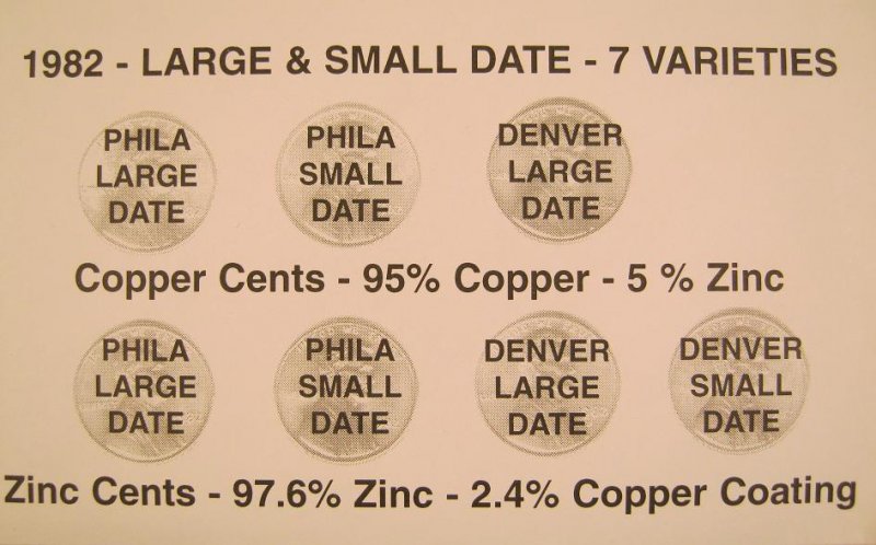 Did-The-Denver-Mint,-Mint-1982-Copper-Small-Date-Cents?