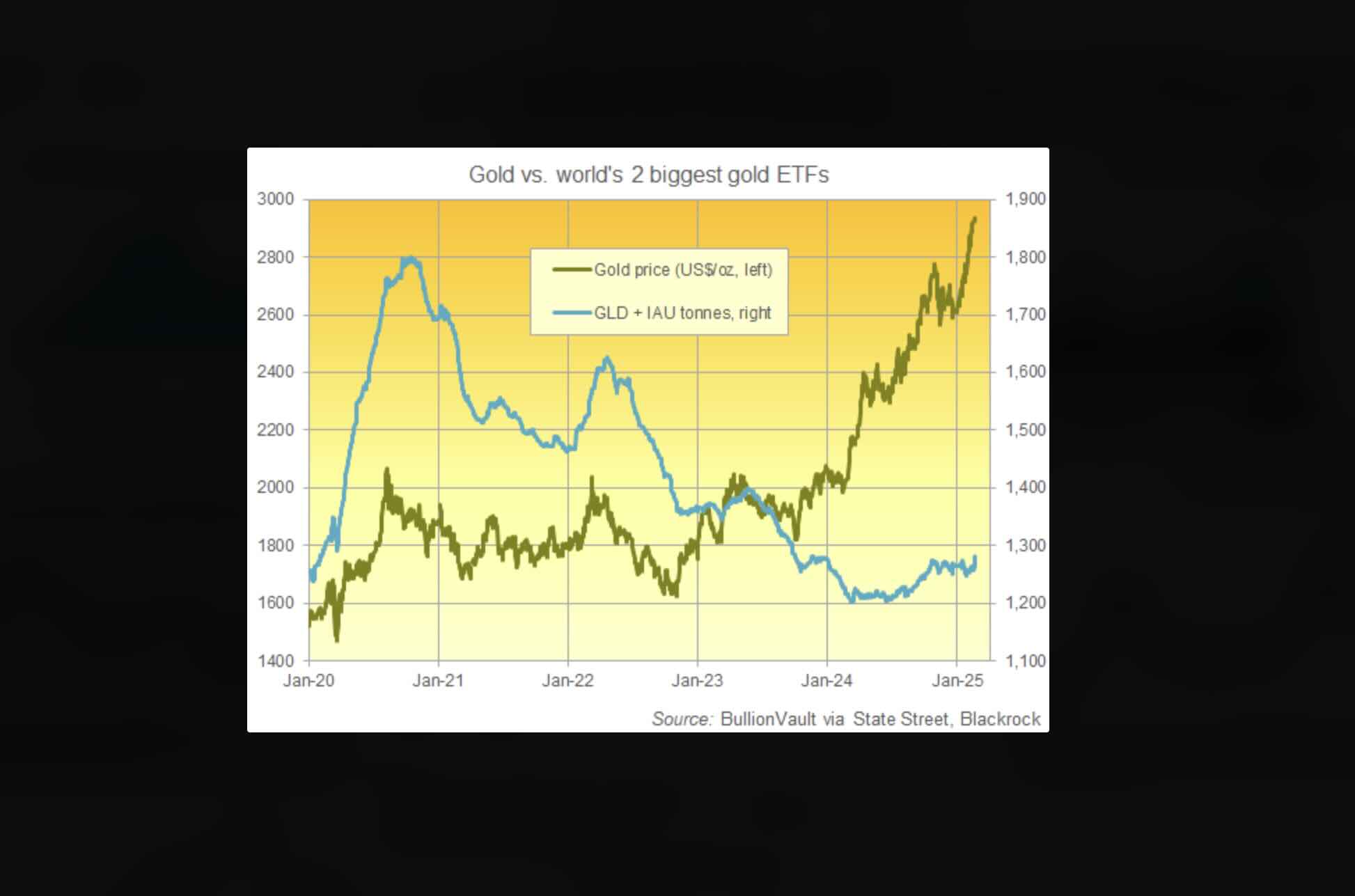 The-High-Price-Of-Bullion