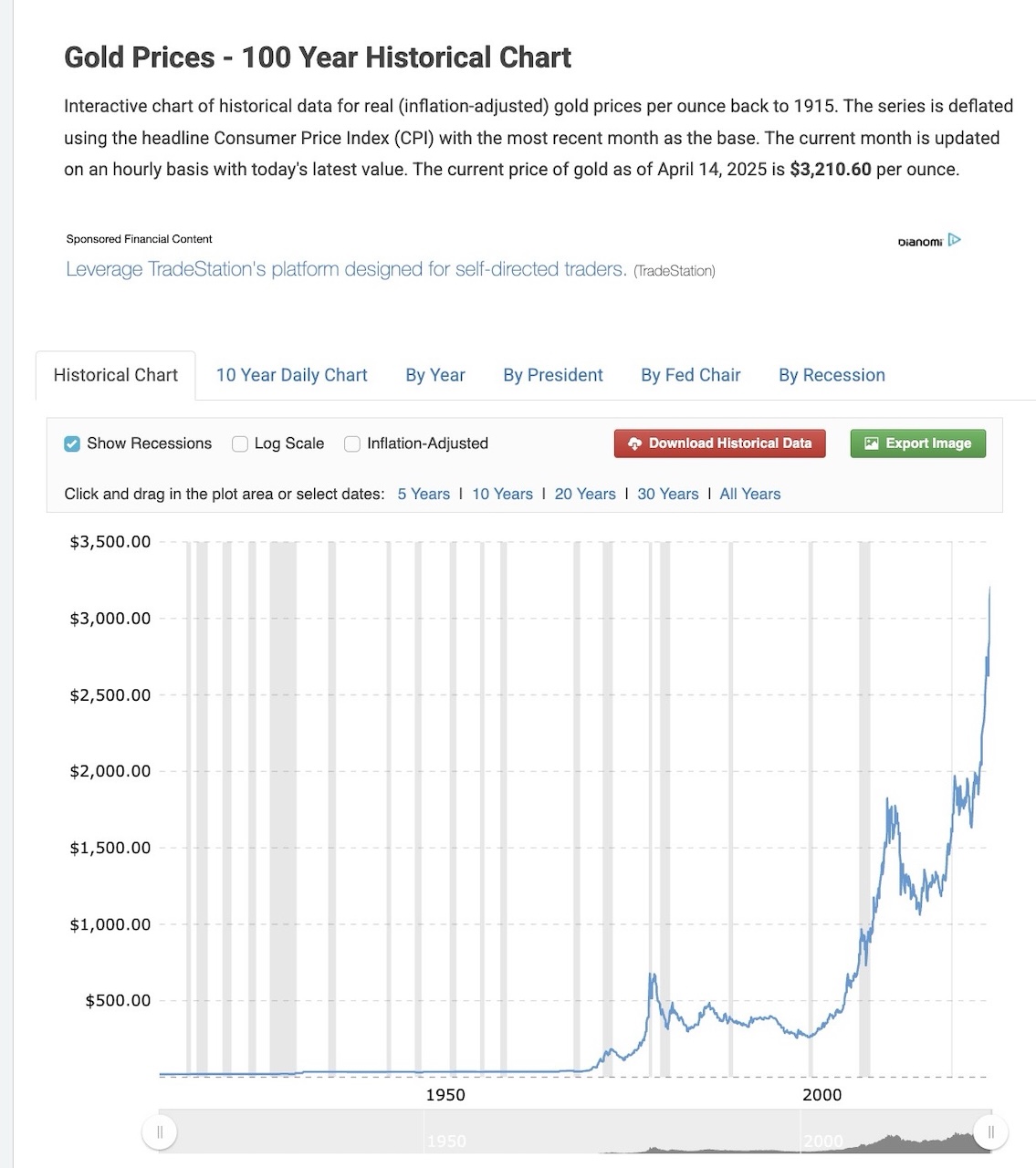 The-High-Price-Of-Bullion
