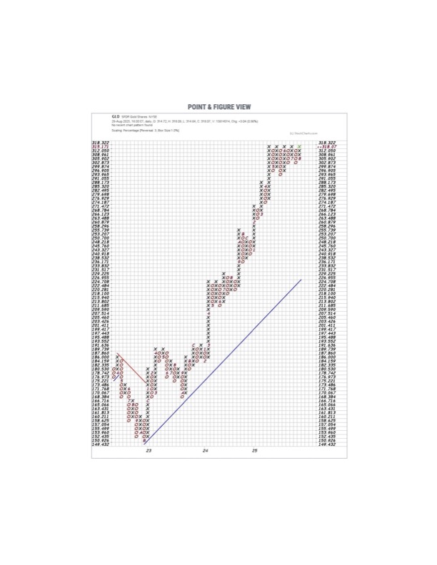 Which-Way-For-Gold?--Up?-Down?--More-Of-The-Same?