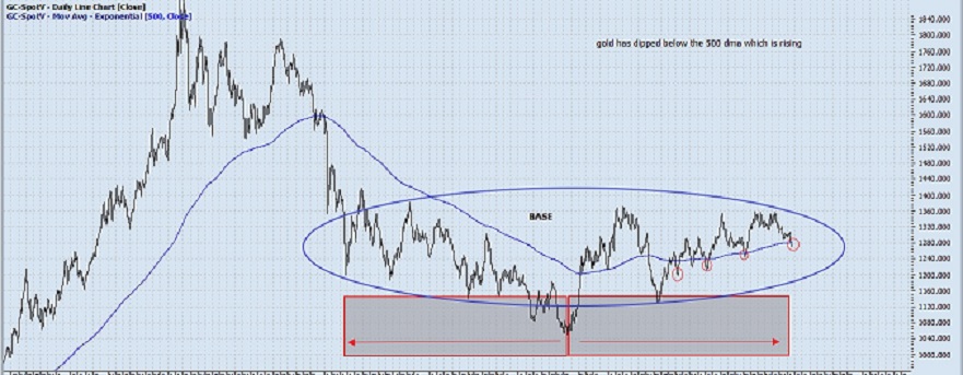 What-Happens-To-Gold-And-Silver-Next?-Look-Out-Below?