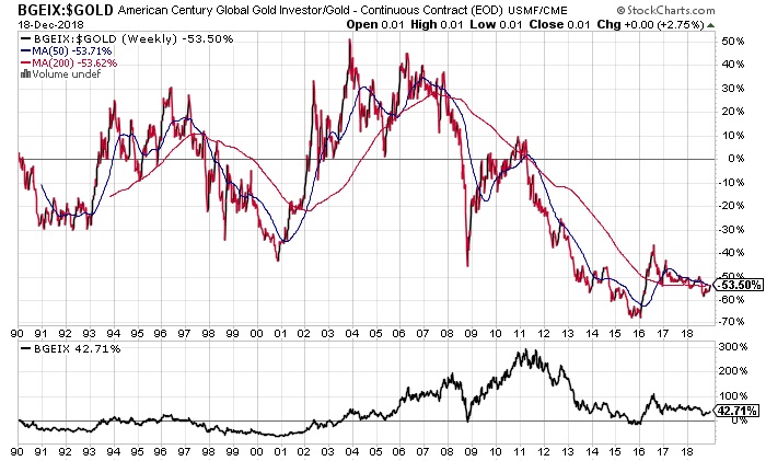 What-Happens-To-Gold-And-Silver-Next?-Look-Out-Below?