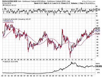 What-Happens-To-Gold-And-Silver-Next?-Look-Out-Below?